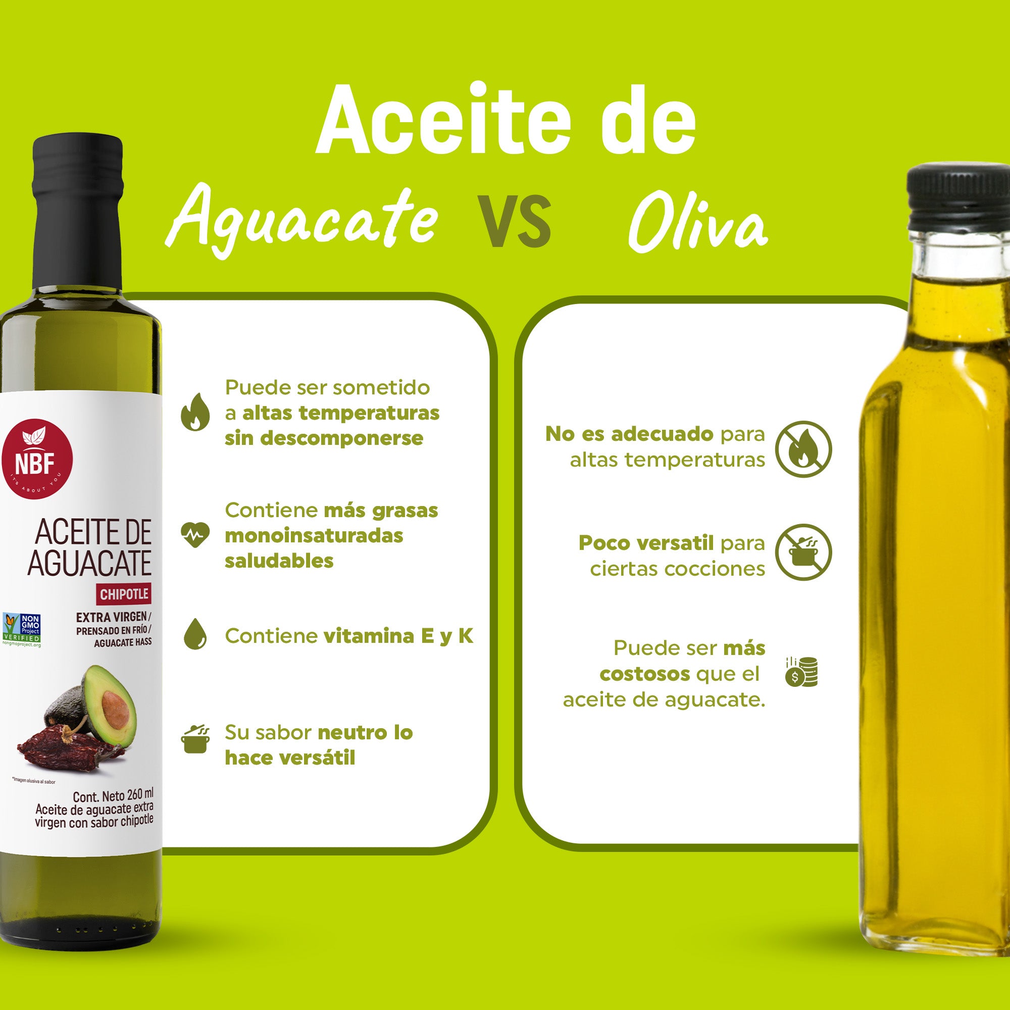 Aceite de Aguacate Extra Virgen sabor Chipotle